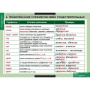 Русский язык (Комплект таблиц 19 шт. 10 кл.) 5-8661-019 Русский язык (Комплект таблиц 19 шт. 10 кл.) 5-8661-019