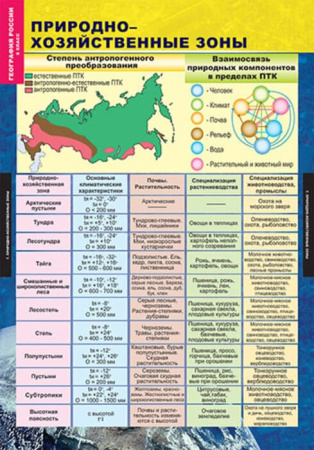 Природа и население (Комплект таблиц 10 шт. География России 8 кл.) 5-8573-010Н Природа и население (Комплект таблиц 10 шт. География России 8 кл.) 5-8573-010Н