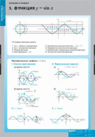 Функции и графики (Комплект таблиц 10 шт. Математика) 4-8475-010