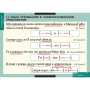 Русский язык (Комплект таблиц 16 шт. 11 кл.) 5-8662-016 Русский язык (Комплект таблиц 16 шт. 11 кл.) 5-8662-016