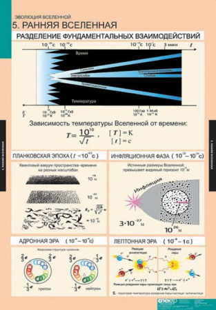 Эволюция вселенной (Комплект таблиц 12 шт. Астрономия) 5-8676-012