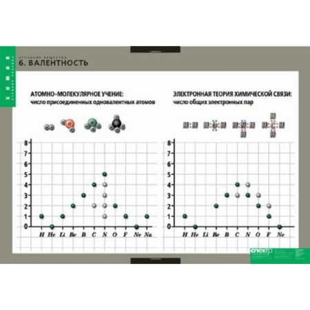 Строение вещества (Комплект таблиц 10 шт. Химия) 2-080-514 Строение вещества (Комплект таблиц 10 шт. Химия) 2-080-514