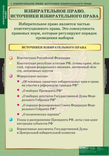 Избирательное право (Комплект таблиц 10 шт. История) 5-8695-010 Избирательное право (Комплект таблиц 10 шт. История) 5-8695-010
