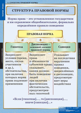 Теория права (Комплект таблиц 15 шт. История) 5-8677-015 Теория права (Комплект таблиц 15 шт. История) 5-8677-015