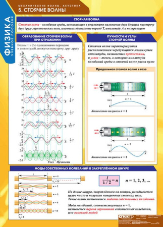 Механические волны. Акустика (Комплект таблиц 8 шт. Физика) 5-8665-008
