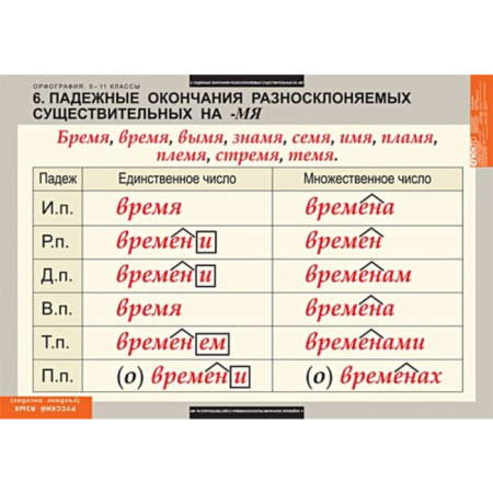 Орфография (Комплект таблиц 15 шт. Русский язык 5-11 кл.) 5-8627-015 Орфография (Комплект таблиц 15 шт. Русский язык 5-11 кл.) 5-8627-015