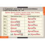 Орфография (Комплект таблиц 15 шт. Русский язык 5-11 кл.) 5-8627-015 Орфография (Комплект таблиц 15 шт. Русский язык 5-11 кл.) 5-8627-015