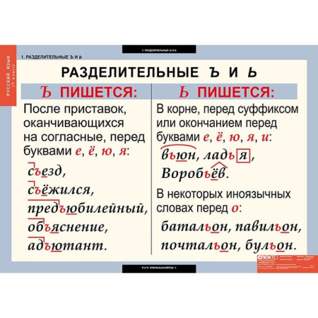 Русский язык (Комплект таблиц 14 шт. 5 кл.) 4-1123-014 Русский язык (Комплект таблиц 14 шт. 5 кл.) 4-1123-014
