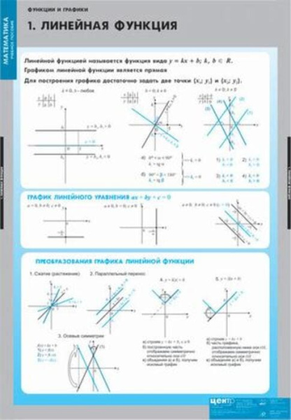 Функции и графики (Комплект таблиц 10 шт. Математика) 4-8475-010 Функции и графики (Комплект таблиц 10 шт. Математика) 4-8475-010