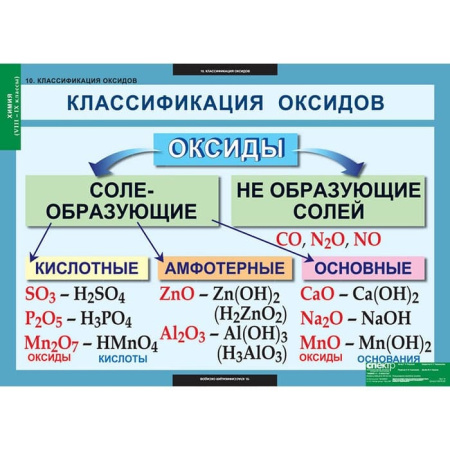 Химия (Комплект таблиц 20 шт. 8-9 кл.) 5-8478-020 Химия (Комплект таблиц 20 шт. 8-9 кл.) 5-8478-020