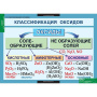 Химия (Комплект таблиц 20 шт. 8-9 кл.) 5-8478-020 Химия (Комплект таблиц 20 шт. 8-9 кл.) 5-8478-020