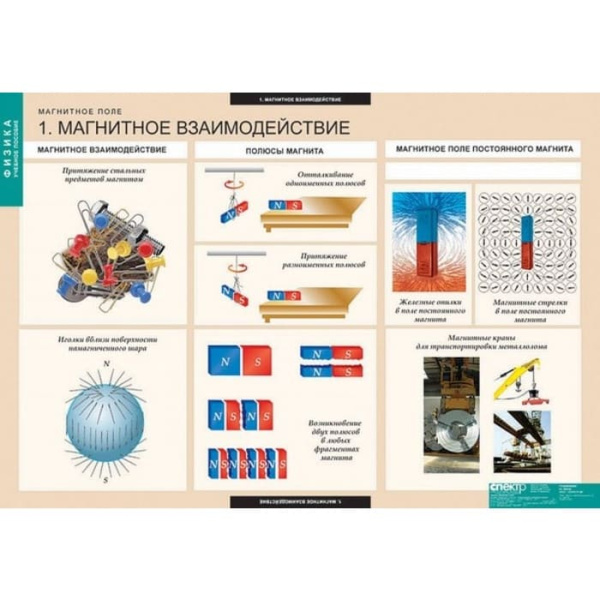 Магнитное поле (Комплект таблиц 12 шт. Физика) 5-8669-012 Магнитное поле (Комплект таблиц 12 шт. Физика) 5-8669-012