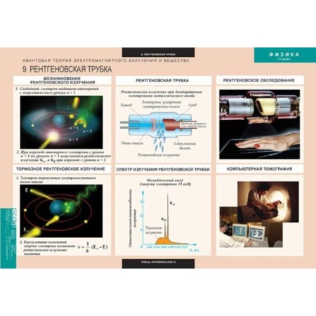 Физика (Комплект таблиц 15 шт. 11 кл.) 5-8616-015 Физика (Комплект таблиц 15 шт. 11 кл.) 5-8616-015