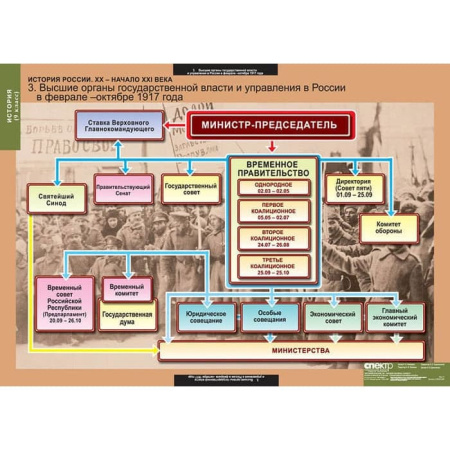 История России (Комплект таблиц 9 шт. История 9 кл.) 5-8542-009