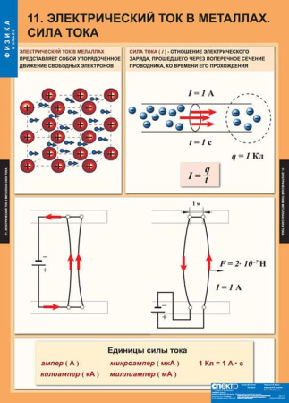 Физика (Комплект таблиц 20 шт. 8 кл.) 5-8587-020
