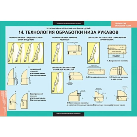 Технология обработки ткани. Технология изготовления швейных изделий (Комплект таблиц. Технология)