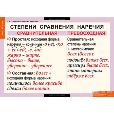 Наречие (Комплект таблиц 6 шт. Русский язык) 5-8511-006 Наречие (Комплект таблиц 6 шт. Русский язык) 5-8511-006