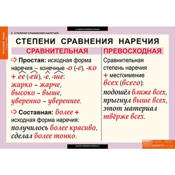 Наречие (Комплект таблиц 6 шт. Русский язык) 5-8511-006 Наречие (Комплект таблиц 6 шт. Русский язык) 5-8511-006