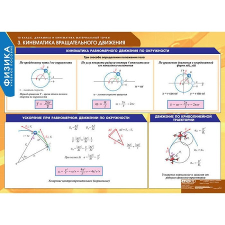 Физика (Комплект таблиц 16 шт. 10 кл.) 5-8591-016