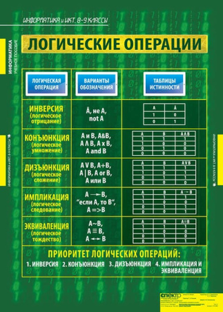 Информатика и ИКТ (Комплект таблиц 11 шт. Информатика 8-9 кл.) 1-310-086