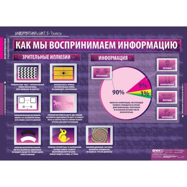 Информатика и ИКТ (Комплект таблиц 17 шт. Информатика 5-7 кл.) 5-8853-017 Информатика и ИКТ (Комплект таблиц 17 шт. Информатика 5-7 кл.) 5-8853-017