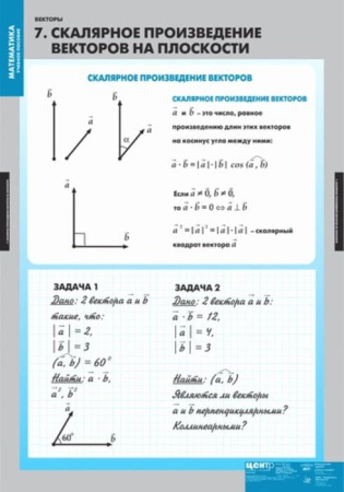 Векторы (Комплект таблиц 8 шт. Математика) 5-8738-008
