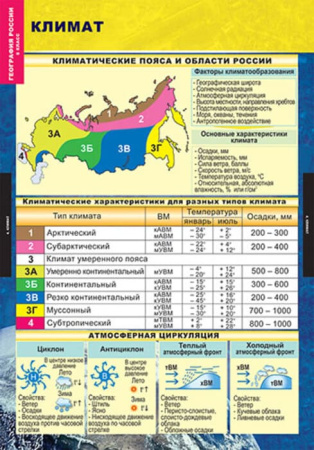 Природа и население (Комплект таблиц 10 шт. География России 8 кл.) 5-8573-010Н Природа и население (Комплект таблиц 10 шт. География России 8 кл.) 5-8573-010Н