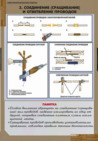 Электротехнические работы (Комплект таблиц 12 шт.+ CD. Технология) 5-8615-012CD