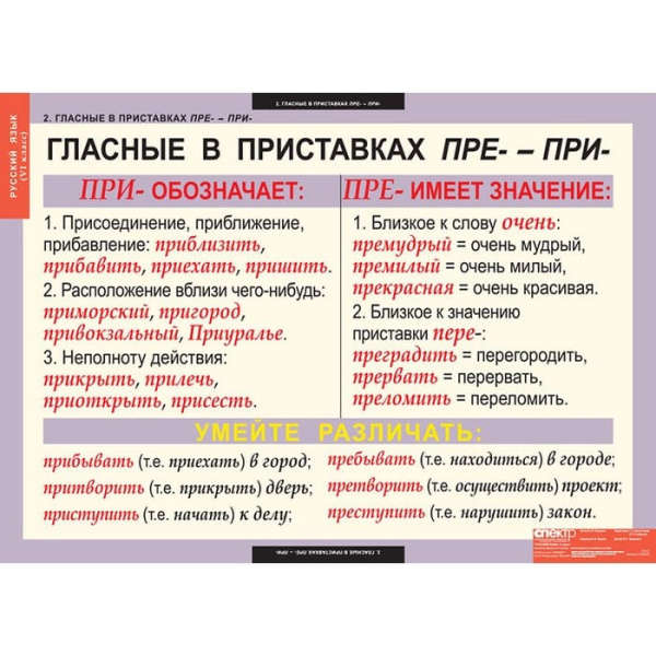 Русский язык (Комплект таблиц 7 шт. 6 кл.) 4-1139-007 Русский язык (Комплект таблиц 7 шт. 6 кл.) 4-1139-007