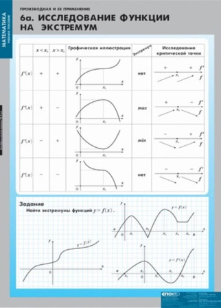 Производная и ее применение (Комплект таблиц 12 шт. Математика) 4-8475-011