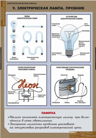 Электротехнические работы (Комплект таблиц 12 шт.+ CD. Технология) 5-8615-012CD