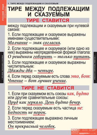 Русский язык (Комплект таблиц 7 шт. 8 кл.) 4-1141-007 Русский язык (Комплект таблиц 7 шт. 8 кл.) 4-1141-007