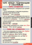 Русский язык (Комплект таблиц 7 шт. 8 кл.) 4-1141-007 Русский язык (Комплект таблиц 7 шт. 8 кл.) 4-1141-007