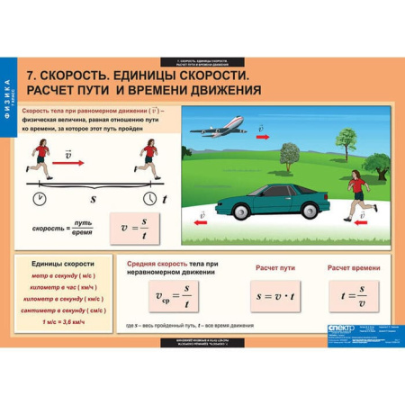 Физика (Комплект таблиц 20 шт. 7 кл.) 5-8586-020 Физика (Комплект таблиц 20 шт. 7 кл.) 5-8586-020