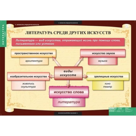 Литература (Комплект таблиц 12 шт. 5 кл.) 5-8607-012 Литература (Комплект таблиц 12 шт. 5 кл.) 5-8607-012