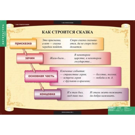 Литература (Комплект таблиц 12 шт. 5 кл.) 5-8607-012 Литература (Комплект таблиц 12 шт. 5 кл.) 5-8607-012