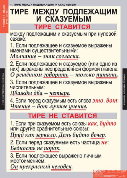 Русский язык (Комплект таблиц 7 шт. 8 кл.) 4-1141-007 Русский язык (Комплект таблиц 7 шт. 8 кл.) 4-1141-007