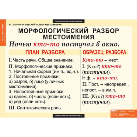 Числительные и местоимения (Комплект таблиц 14 шт. Русский язык) 5-8510-014 Числительные и местоимения (Комплект таблиц 14 шт. Русский язык) 5-8510-014