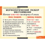 Числительные и местоимения (Комплект таблиц 14 шт. Русский язык) 5-8510-014 Числительные и местоимения (Комплект таблиц 14 шт. Русский язык) 5-8510-014