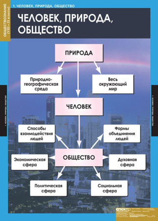 Обществознание (Комплект таблиц 7 шт. История 8-9 кл.) 5-8477-007