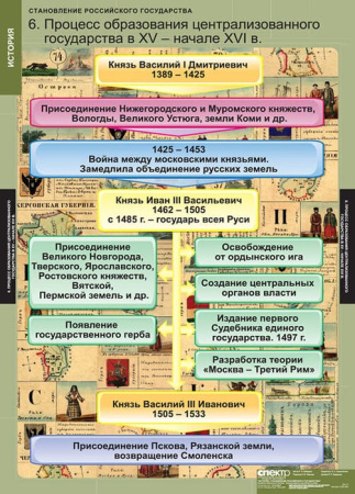 Становление Российского государства (Комплект таблиц 8 шт. История) 2-050-393