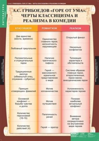 Литература (Комплект таблиц 12 шт. 9 кл.) 5-8526-012 Литература (Комплект таблиц 12 шт. 9 кл.) 5-8526-012