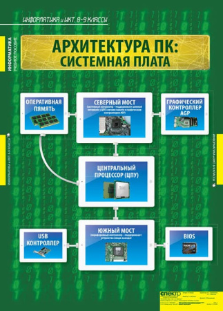 Информатика и ИКТ (Комплект таблиц 11 шт. Информатика 8-9 кл.) 1-310-086