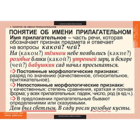 Имя прилагательное (Комплект таблиц 9 шт. Русский язык) 5-8506-009 Имя прилагательное (Комплект таблиц 9 шт. Русский язык) 5-8506-009