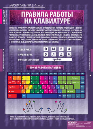 Информатика и ИКТ (Комплект таблиц 17 шт. Информатика 5-7 кл.) 5-8853-017