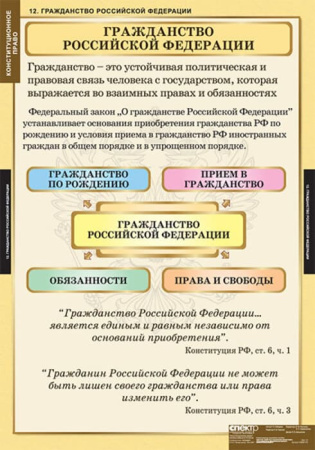 Конституционное право (Комплект таблиц 15 шт. История) 5-8694-015