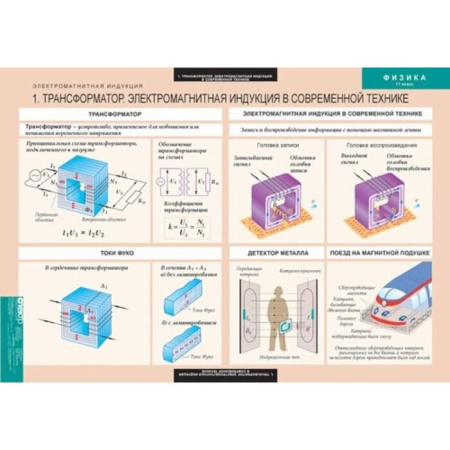Физика (Комплект таблиц 15 шт. 11 кл.) 5-8616-015 Физика (Комплект таблиц 15 шт. 11 кл.) 5-8616-015