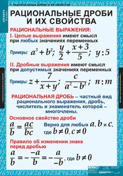 Алгебра (Комплект таблиц 14 шт. Математика 8 кл.) 5-8509-014 Алгебра (Комплект таблиц 14 шт. Математика 8 кл.) 5-8509-014