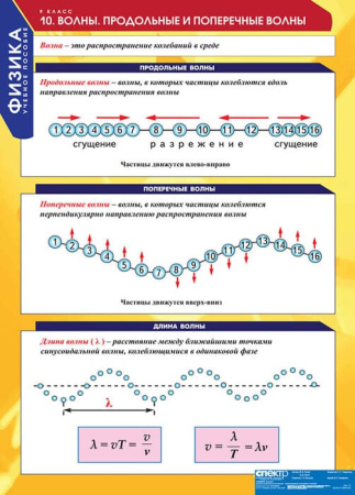 Физика (Комплект таблиц 20 шт. 9 кл.) 5-8588-020
