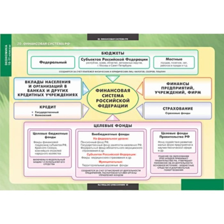 Экономика (Комплект таблиц 25 шт. История 10-11 кл.) 5-8638-025